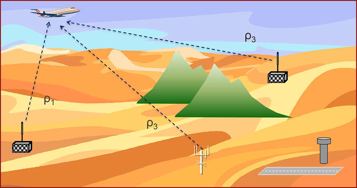 Alternative PNT pictorial diagram
