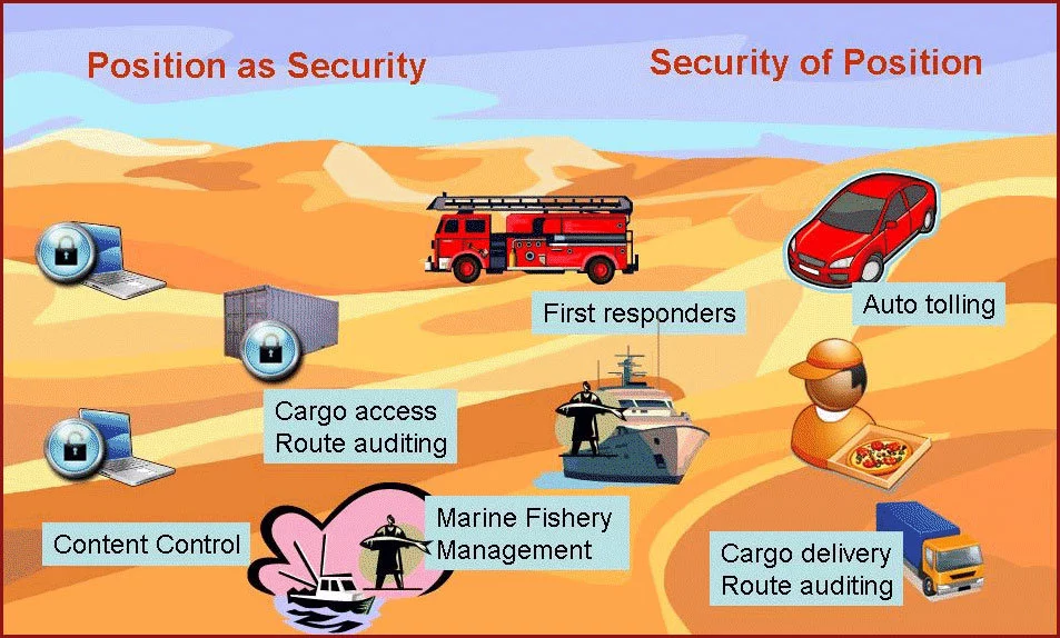 Geosecurity diagram