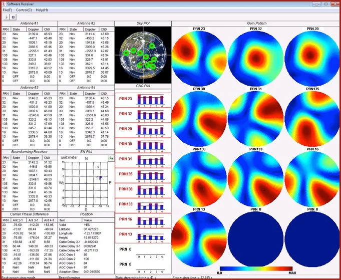 GNSS Software Receiver functionality chart