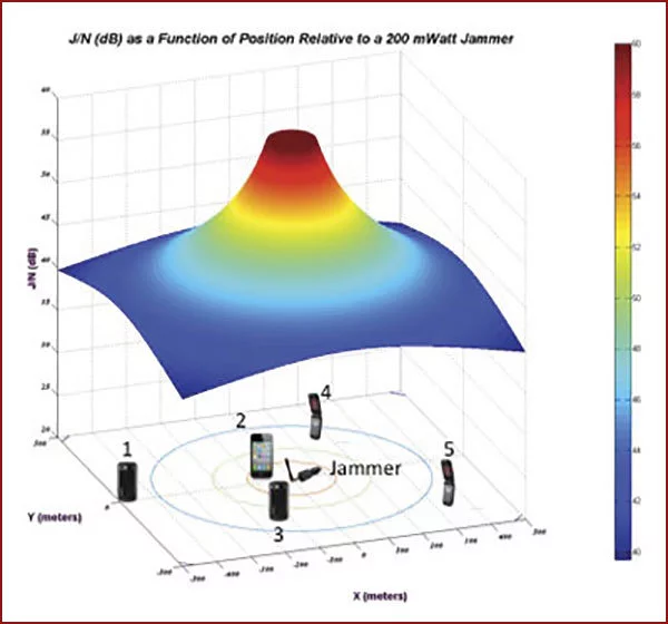 Jamming Resistance graph