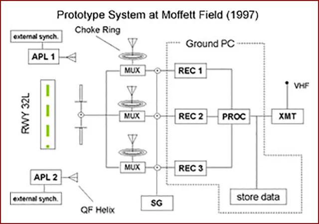 LAAS/GBAS Schematic Diagram